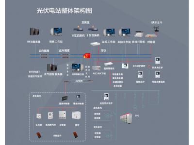光伏電站項目二次設(shè)備有哪些？